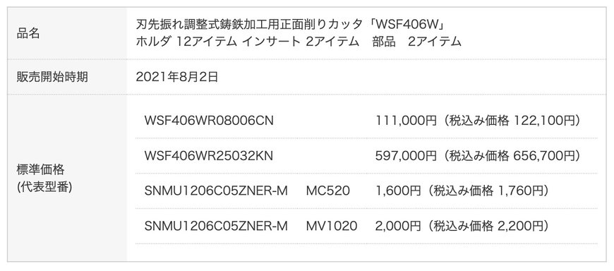 刃先振れ調整式鋳鉄加工用正面削りカッタ「WSF406W」を発売